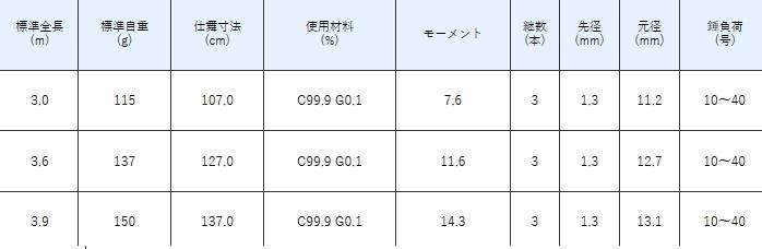 がまかつ がま船 メバルスペシャル FV2 3.9m / 船竿 (お取り寄せ がまかつ がま船 メバルスペシャル FV2 3.9m / 船竿 (お取り寄せ