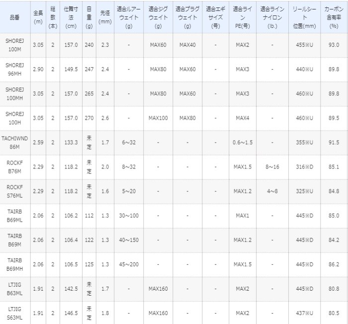 シマノ 19 ソルティーアドバンス エギング 83M / エギングロッド