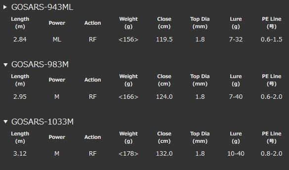 オリムピック ゴールデンロッド S-18-4 オクトパス NO.5 超希少】 名竿 オリムピック ゴールデンロッド オクトパスシート