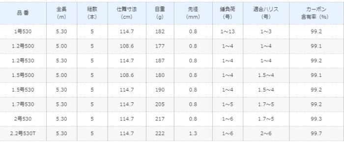 シマノ 19 ラフィーネ 1.2号-530 / 磯竿 シマノ 19 ラフィーネ 1.2号-530 / 磯竿