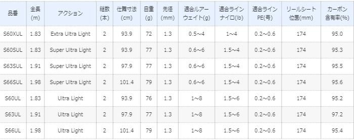 シマノ 19 トラウトライズ 66UL / トラウトロッド シマノ 19 トラウトライズ 66UL / トラウトロッド