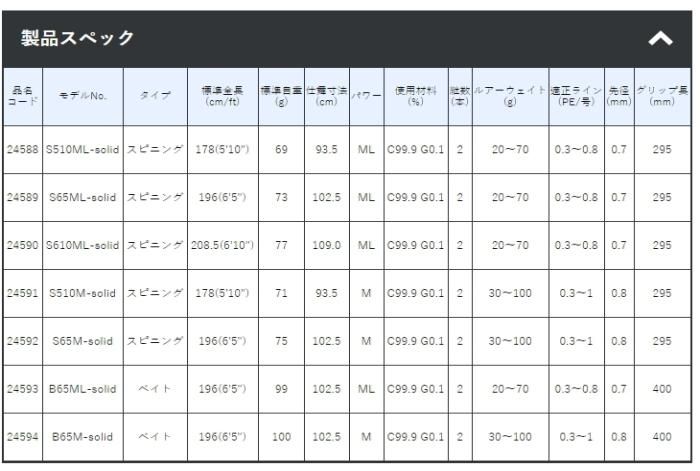 がまかつ 19 ラグゼ (LUXXE) イージーティーアール エックス がまかつ 19 ラグゼ (LUXXE) イージーティーアール エックス