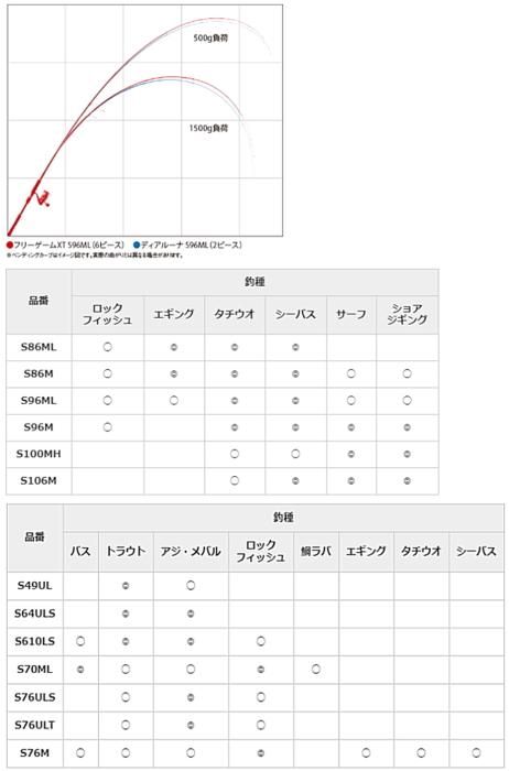 シマノ フリーゲーム Xt S70ml ルアーロッド