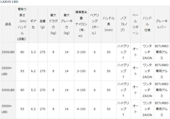 ダイワ 19 ラグザス 3000H-LBD / レバーブレーキ付きリール