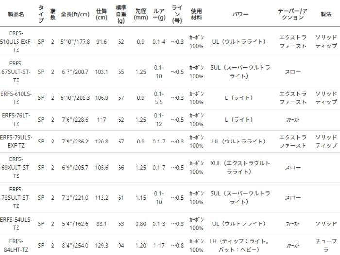 アブガルシア エラディケーター リアルフィネス ERFS-54ULS-TZ アブガルシア エラディケーター リアルフィネス ERFS-54ULS-TZ