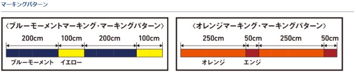 ダイワ 19 アストロン磯マックスガンマ オレンジマーキングエンジ 3号-150m / ライン 道糸
