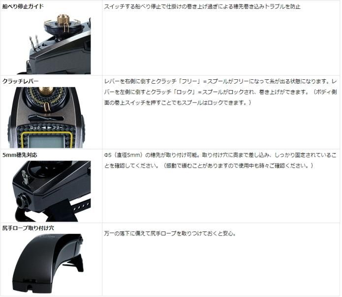 Crystia ワカサギリール　CRT ブルー　２台 crt クリスティア ダイワ リール」の人気商品一覧 | 安い商品を通販