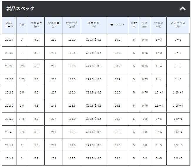 がまかつ がま磯 デニオス 1号 5.0m / 磯竿 (SP) (送料無料) がまかつ がま磯 デニオス 1号 5.0m / 磯竿 (SP) (送料無料)