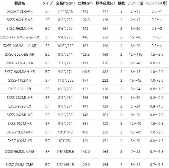 アブガルシア ソルティーステージ KR-Xシーバス SXSS-962ML-CMG アブガルシア ソルティーステージ KR-Xシーバス SXSS-962ML-CMG
