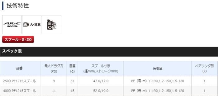 シマノ 夢屋カスタムスプール 2500 PE1215 (エクスセンスカラー シマノ 夢屋カスタムスプール 2500 PE1215 (エクスセンスカラー