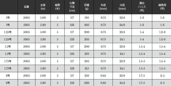 宇崎日新 N's 遠投 4号 5.30m 磯竿 お取り寄せ オーバーのアイテム取扱☆