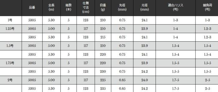 宇崎日新 アグレッサー 瞬 2号 5.30m / 磯竿 (お取り寄せ商品)