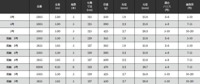 宇崎日新 イングラム 遠投 4号 5.30m / 磯竿 (お取り寄せ商品) 宇崎日新 イングラム 遠投 4号 5.30m / 磯竿 (お取り寄せ商品)