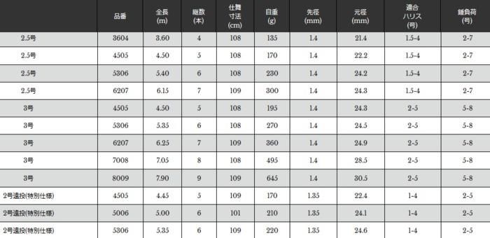 宇崎日新 プロスクエア マルチ磯 0 8号 530｜Yahoo!フリマ（旧