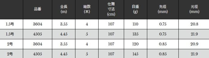 宇崎日新 エリクシア ISO ヤエン 1.5号 4.45m / アオリイカ (お 宇崎日新 エリクシア ISO ヤエン 1.5号 4.45m / アオリイカ (お