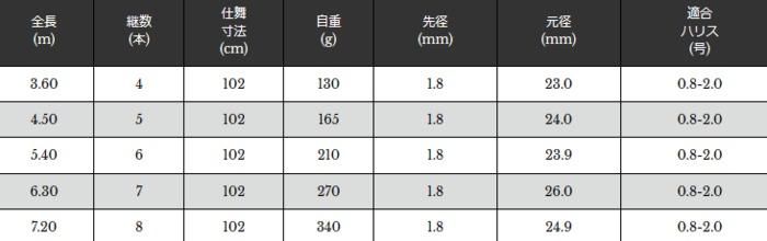 宇崎日新 スペシャルジーカー チヌ 中通し 本調 5.40m / チヌ竿