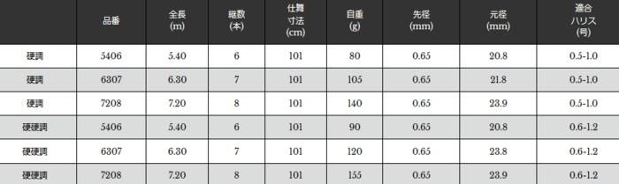宇崎日新 エリクシア 至高メバル 硬調 6.30m (お取り寄せ商品) 宇崎日新 エリクシア 至高メバル 硬調 6.30m (お取り寄せ商品)