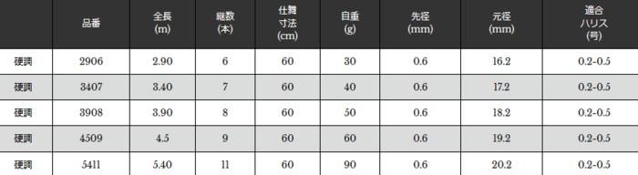 宇崎日新 ロイヤルステージ 鼓 (つづみ) ピンク 硬調 5.40m (お