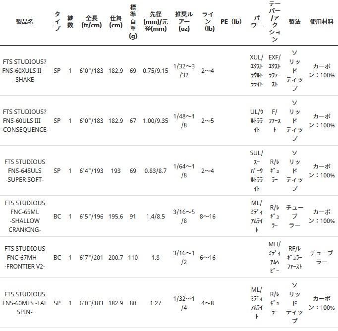 アブ ガルシア ファンタジスタ スチュディオス (スピニング) FNC