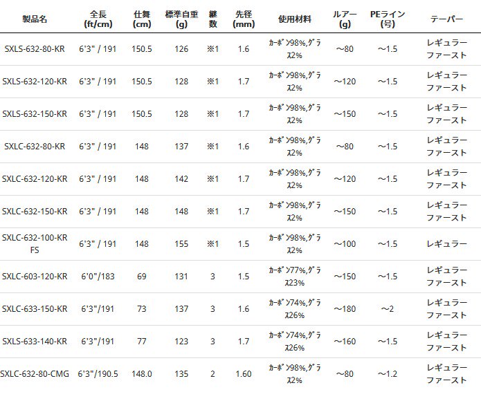 アブ ガルシア ソルティーステージ KR-X ライトジギング (スピニングモデル) SXLS-632-120-KR / ジギングロッド  (お取り寄せ商品) (大型商品代引不可)