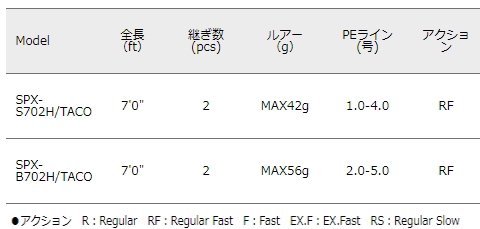 メジャークラフト ソルパラ 岸タコ SPX-B702H/TACO (ベイト) / タコ竿