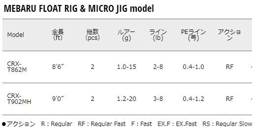 メジャークラフト「三代目」クロステージ ライトゲーム CRX