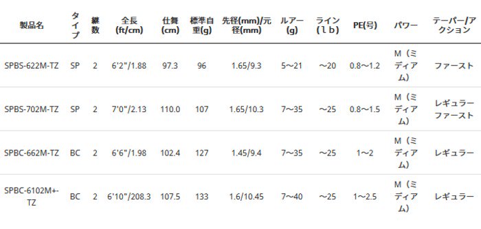 アブ ガルシア ソルティーステージ PRM フェニーチェ (ベイト