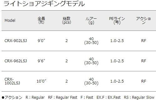 メジャークラフト「三代目」クロステージ ショアジギング CRX メジャークラフト「三代目」クロステージ ショアジギング CRX