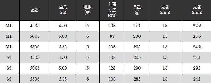 宇崎日新 RVクラブ スーパー アオリイカ ヤエン ML 5.35m (お取り寄せ商品)