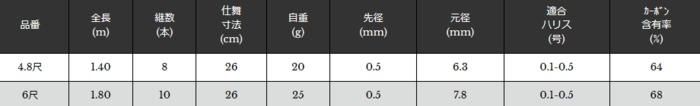宇崎日新 小鮒丹 陣 4.8尺 1.40m / コブナ タナゴ竿 (お取り寄せ