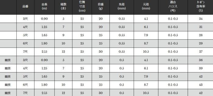 宇崎日新 精魂 別誂 小鮒丹 6尺 1.80m / コブナ タナゴ竿 (お 宇崎日新 精魂 別誂 小鮒丹 6尺 1.80m / コブナ タナゴ竿 (お
