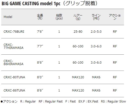 メジャークラフト「三代目」クロステージ キャスティング CRXC