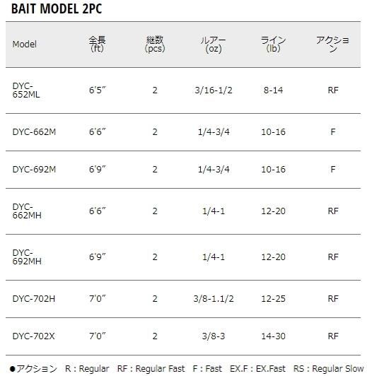 メジャークラフト デイズ ベイト DYC-692MH / バスロッド (お取り寄せ商品)