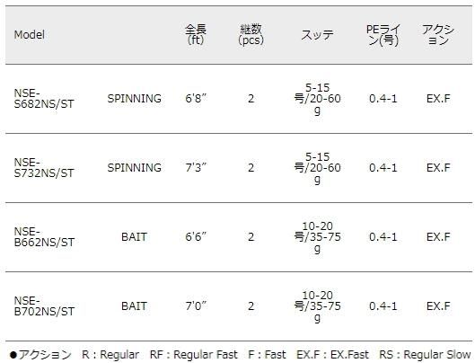 メジャークラフト エヌワン 鉛スッテ NSE-S732NS/ST / 船竿 (お