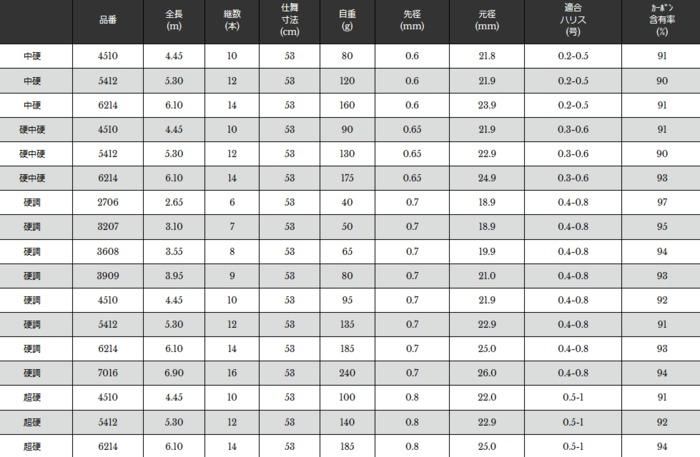 宇崎日新 ファインモード 枯山水 硬調 6.10m / 渓流竿 (お取り寄せ商品) 宇崎日新 ファインモード 枯山水 硬調 6.10m / 渓流竿 (お取り寄せ商品)