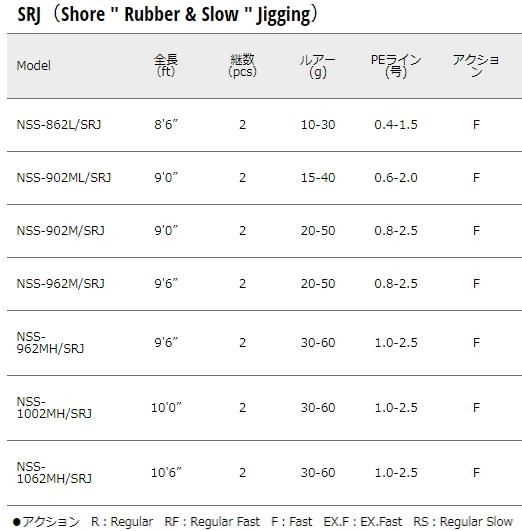 メジャークラフト エヌワン ショアジギング NSS-1002MH/SRJ