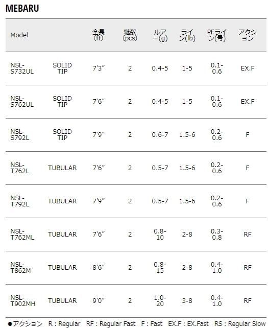 メジャークラフト エヌワン ライトゲーム NSL-T862M / メバリング