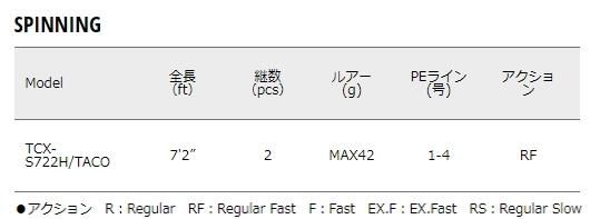 メジャークラフト トリプルクロス 岸タコゲームモデル TCX-S722H