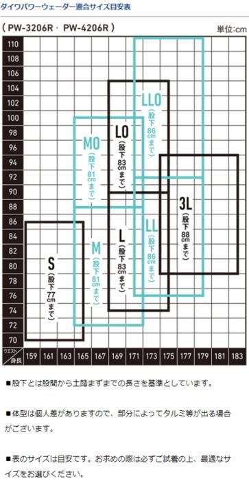ダイワ パワーウェーダー PW-3206R グレー Mサイズ (25.0~25.5 ダイワ パワーウェーダー PW-3206R グレー Mサイズ (25.0~25.5