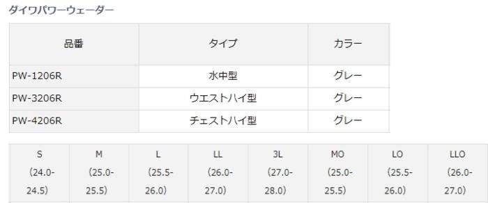ダイワ パワーウェーダー PW-3206R グレー Mサイズ (25.0~25.5 ダイワ パワーウェーダー PW-3206R グレー Mサイズ (25.0~25.5