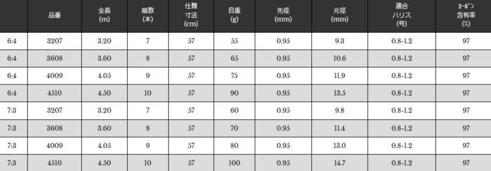 宇崎日新 渓流竿 ゼロサム テンカラ 6:4調子 3.20m / 釣具