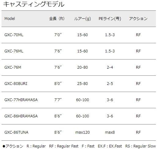 メジャークラフト ジャイアントキリング キャスティングモデル GXC-76M