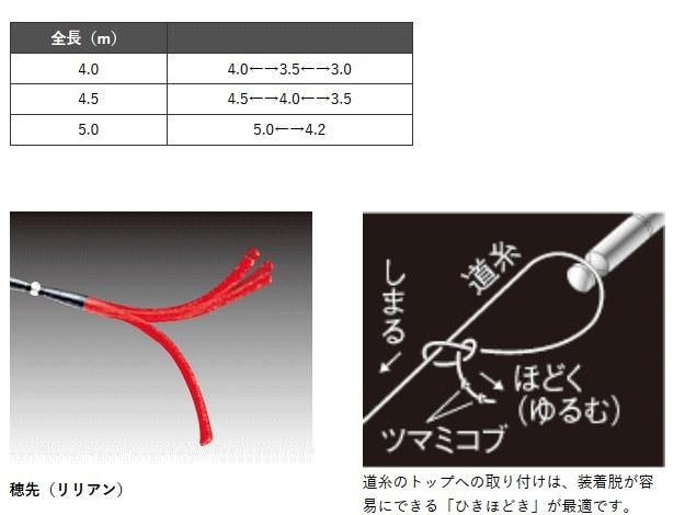 がまかつ がま渓流 マルチフレックス テンカラ水舞 (すいむ) EX