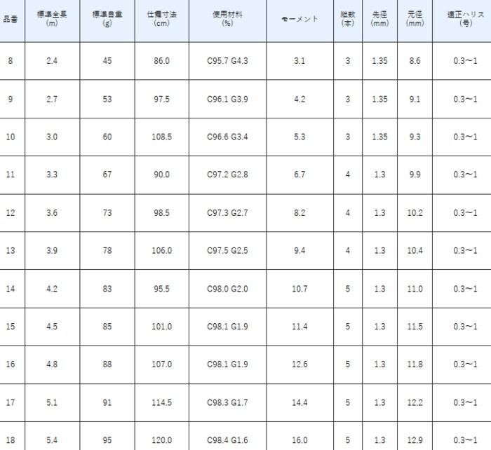 ヘラブナ竿がまかつがらく がまへら 我楽 | がまかつ