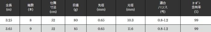 宇崎日新 精魂 別誂 冨士流テンカラ 3.25m / 渓流竿 (お取り寄せ