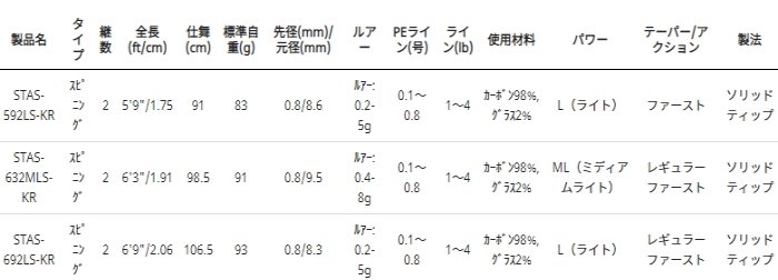 アブガルシア ソルティースタイル アジング STAS-692LS-KR / アジング