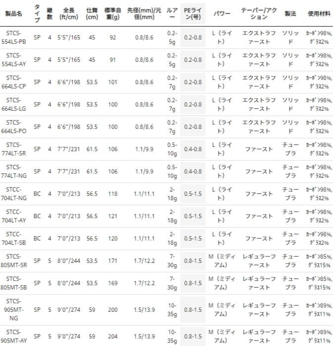アブガルシア ソルティースタイル カラーズ #パステルブルー