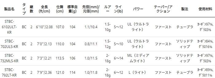アブガルシア ソルティースタイル ベイトフィネスカスタム STBC
