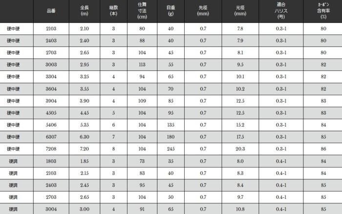 宇崎日新 レジーナ 山吹 (振出) 硬調 2.45m / ヘラ竿 (お