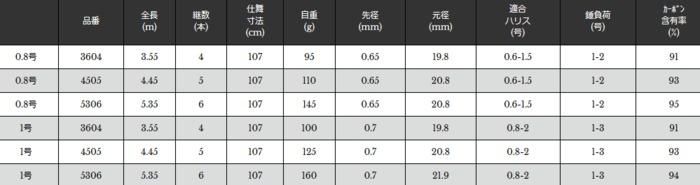 宇崎日新 N's チヌ 1号 4.45m (お取り寄せ商品)